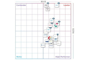 サービス,黒野源太