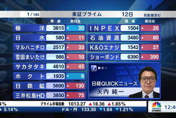 東証プライム全銘柄解説(2022年8月12日)