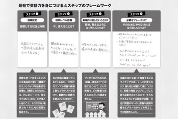 英語学習,小林真美