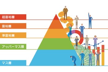 アッパーマス層とは？世帯割合や職業、近づくためのポイントを解説