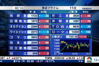 東証プライム全銘柄解説(2023年12月11日)