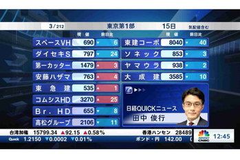 東証1部全銘柄解説【2021/01/15】