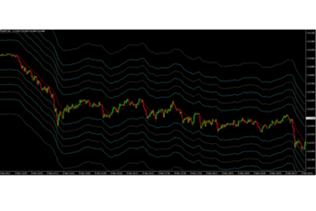 急落場面,スキャルピング