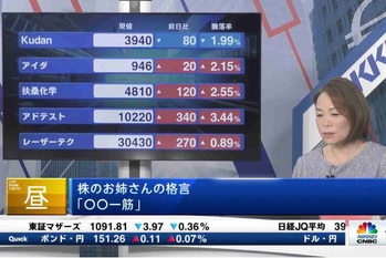 マーケット関係者解説【2021/11/30】