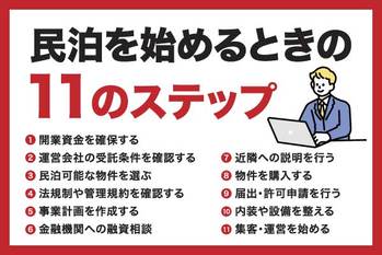 民泊の始め方とは？開業時の注意点や費用、利用できるローンを解説