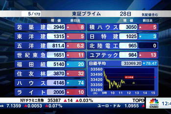 東証プライム全銘柄解説(2023年11月28日)