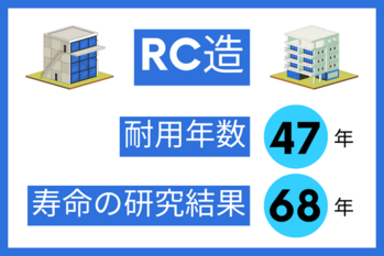 RC造の耐用年数は47年・寿命は平均68年｜防音性や注意点を解説