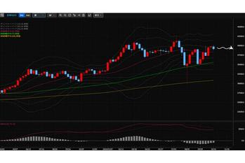 今週のCFDテクニカル分析見通し 2024/10/21〜10/25 SP500、金（ゴールド）は上昇トレンド継続を予想、日経平均株価は横ばい、香港HS50は売りサイン点灯