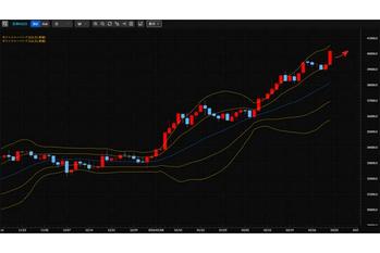 今週のCFDテクニカル分析見通し 2024/03/04〜03/08 日経225CFDは円安を背景に、SQに絡んだ売買によって4万円台突破か