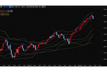 今週のCFDテクニカル分析見通し 2024/04/15〜04/19 米国インフレ長期化懸念、FRB利下げ先送り見通し、中東の地政学リスクの高まりを受けて米国株の下落。今週はトレンドの確認
