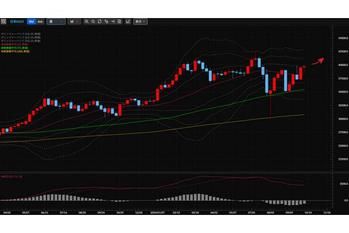 今週のCFDテクニカル分析見通し 2024/10/14〜10/18 SP500、日経平均株価、金（ゴールド）は上昇トレンド継続。香港HS50は売りサイン点灯