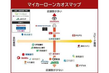 カーライゼーション、マイカーローンをまとめたカオスマップを公開