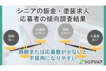 シニアの鈑金・塗装求人応募、経験と応募件数が少ないと不利となる調査結果