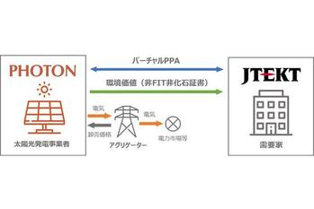 ジェイテクト、バーチャルPPAを締結