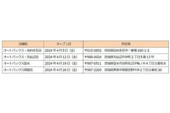 オートバックス、東北エリアに4店舗新規出店