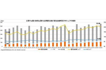 マークラインズ　電気自動車販売月報　2023年9月