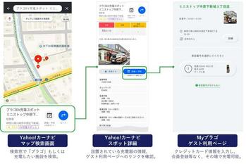 Yahoo!カーナビ等でEVでのお出かけがますます便利に