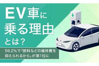 【EV車に乗る理由とは？】59.2％で「燃料などの維持費を抑えられるから」が第1位に