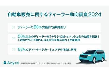 9割の自動車ディーラーが集客に危機感。「自動車販売に関するディーラー動向調査」をエニカが実施。