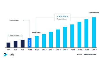 電気自動車用パワーインバーター市場規模は2030年までに189億8,000万米ドルに達すると予測