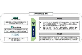 ETC2.0車載器を活用し、新たなテレマティクス保険・サービスの開発に向けた協業を開始