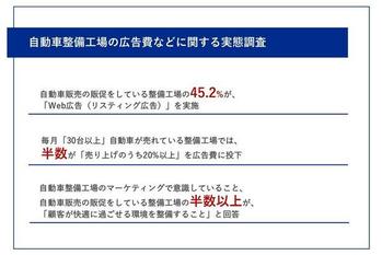 【自動車整備工場、成果の秘訣】月「30台以上」自動車を販売する整備工場では、半数が「売り上げの20%以上」を広告費に投下
