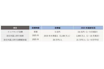 【2023年訪日インバウンド動向】「MIMARU」宿泊者レポート