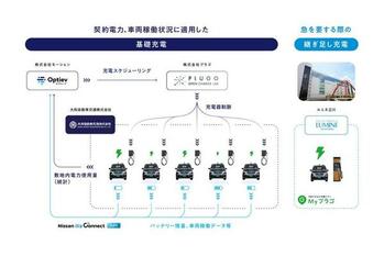 モーション、プラゴ、大和自動車交通、3社で複数のEVタクシーの充電運用最適化に関する実証実験を日産自動車と開始