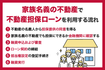 家族名義の不動産でも不動産担保ローンは使える？条件や注意点を解説