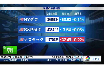 朝エクスプレス マーケット解説【2021/09/22】