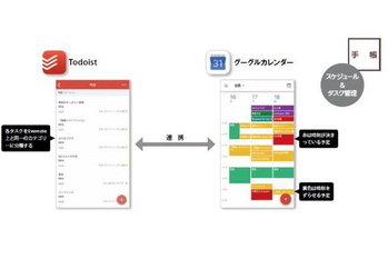 デジタルツール,佐々木正悟