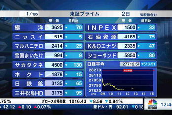 東証プライム全銘柄解説(2022年12月2日)