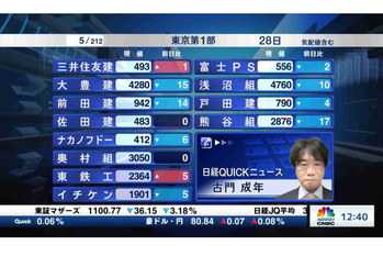 東証1部全銘柄解説【2021/07/28】