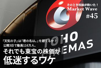  東宝,株価