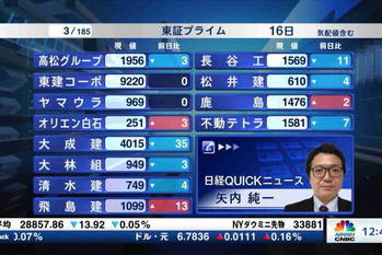 東証プライム全銘柄解説(2022年8月16日)