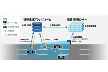 高速道路の事故回避　ホンダ 自動運転時代に向けた路車協調実証実験に参画