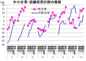 第一生命経済研究所