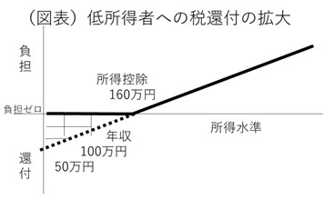 第一生命経済研究所