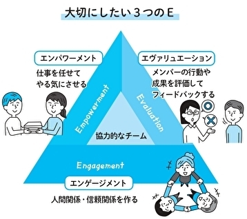 13歳からのリーダーの教科書