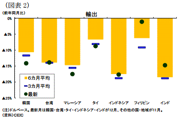 アジア新興経済2