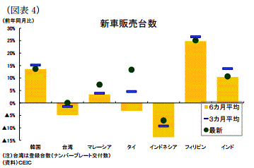 アジア新興経済4