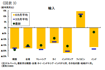 アジア新興経済3