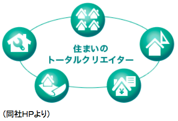 インベストメントブリッジより