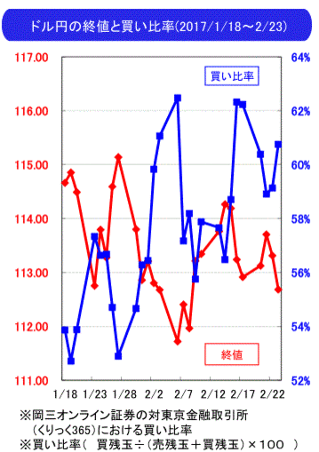 為替相場見通し2-24