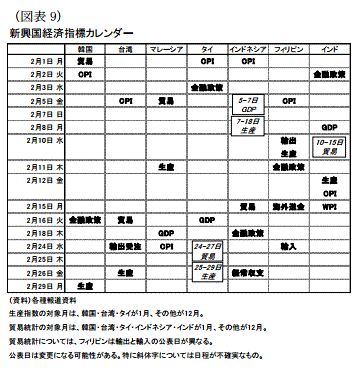 アジア新興経済9