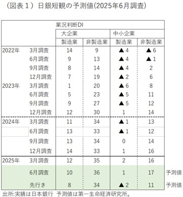 第一生命経済研究所