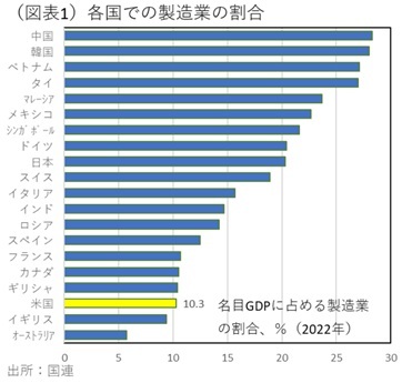 第一生命経済研究所