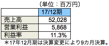 ポリマー・塗加工関連事業1