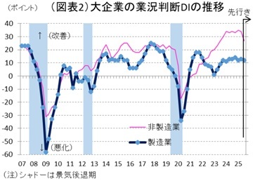 第一生命経済研究所