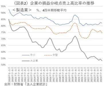 第一生命経済研究所